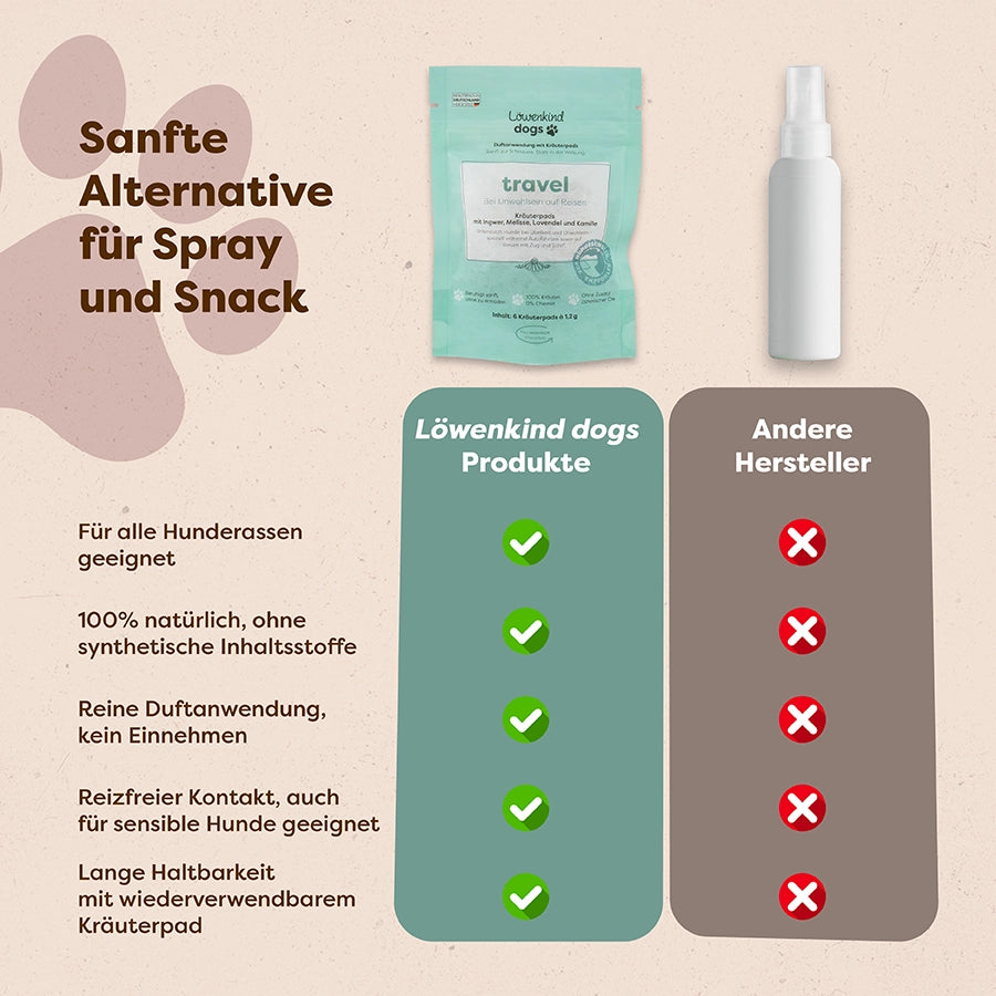 Travel Kräuterpads